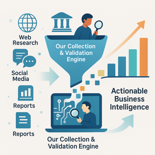 Outsource Data Collection Services India