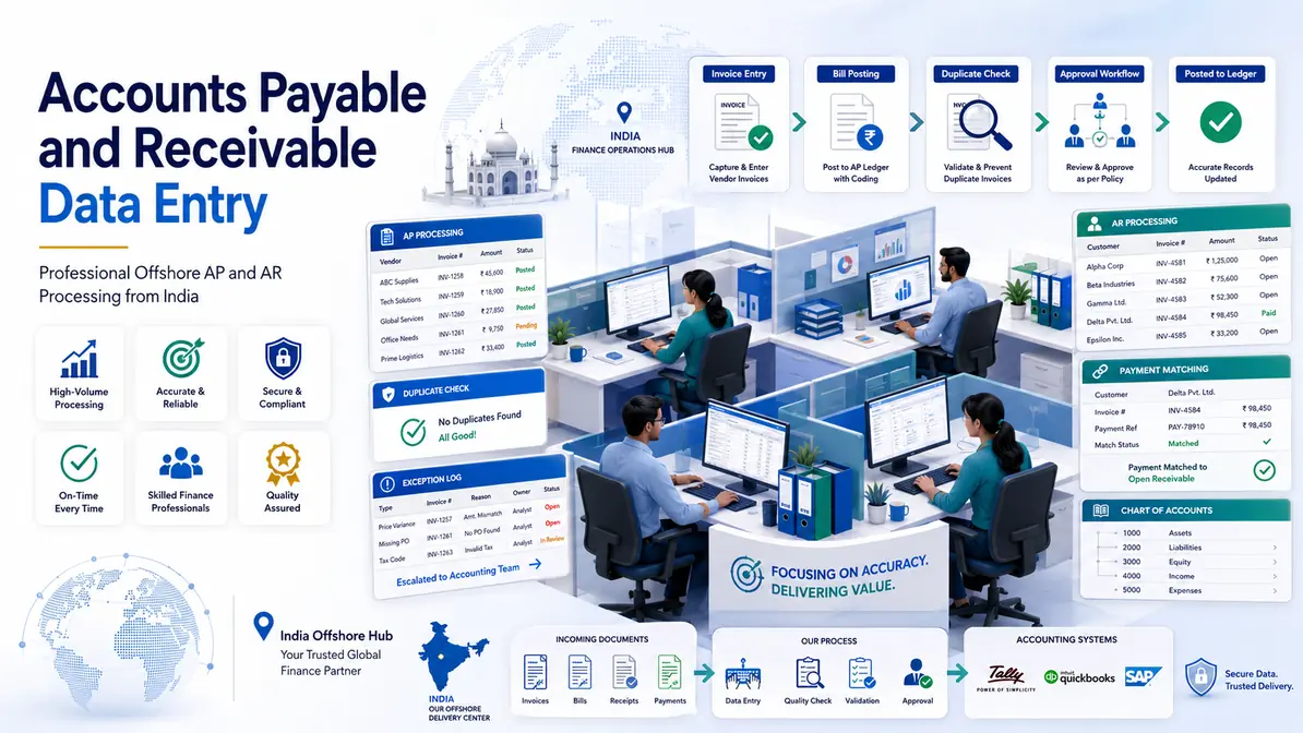 Accounts Payable and Receivable Data Entry Services workflow and quality review