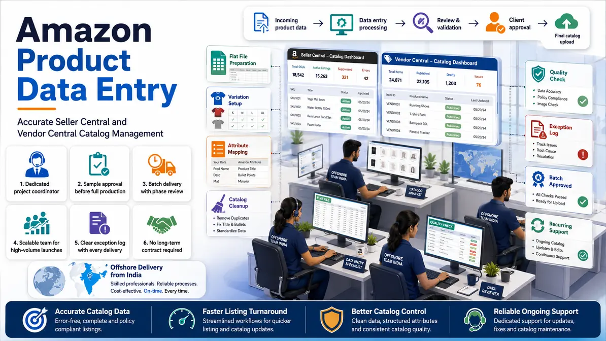 Amazon Product Data Entry Services workflow and quality review