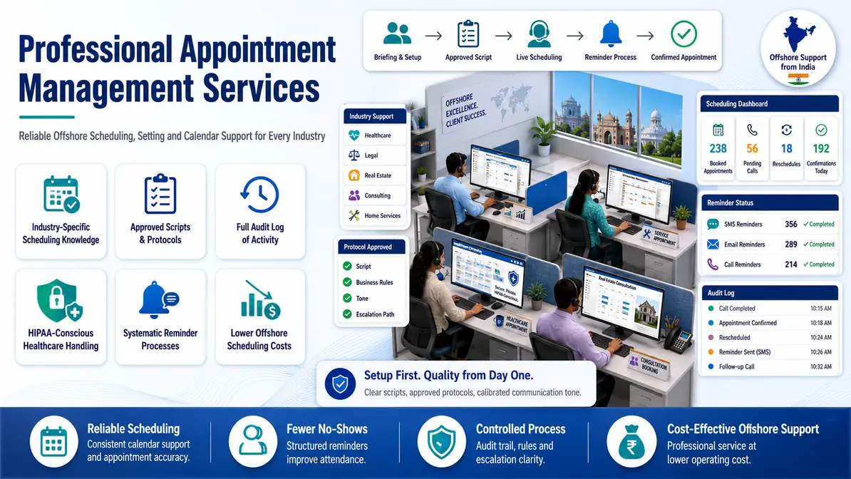 Appointment Management Services workflow and quality review