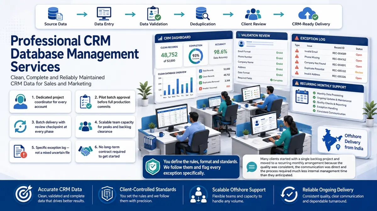 CRM Database Management Services workflow and quality review
