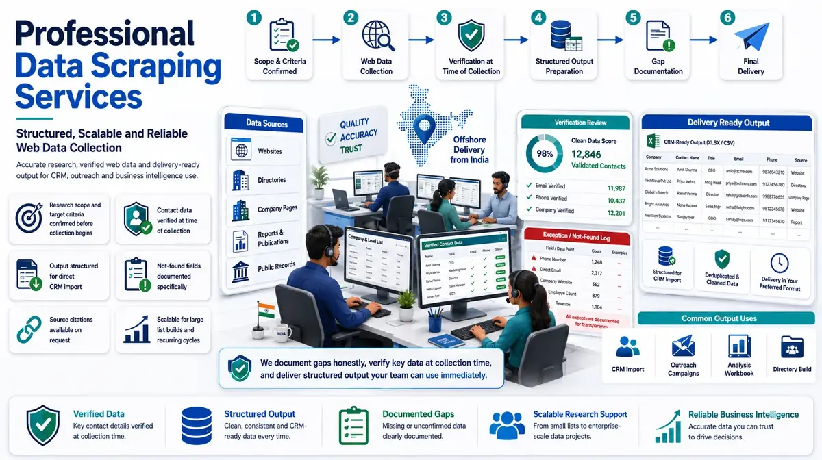 Why outsource to SDES