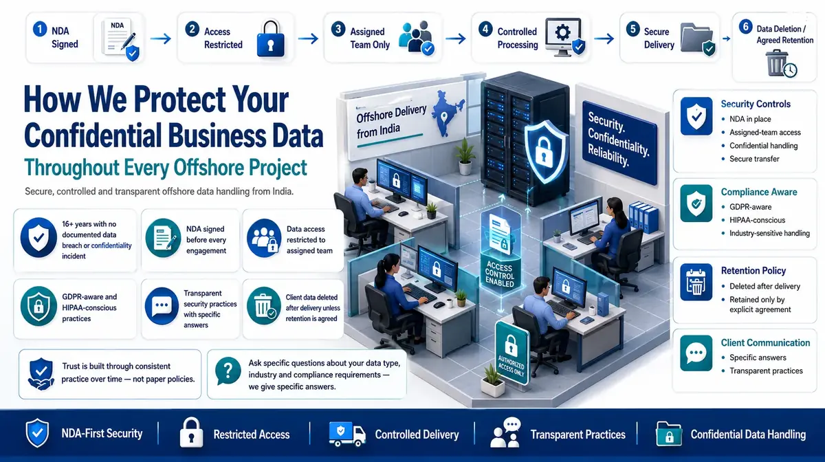 Why outsource to SDES