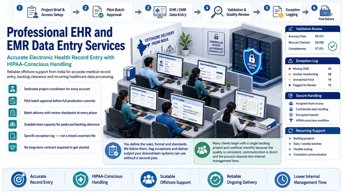 EHR and EMR Data Entry Services workflow and quality review