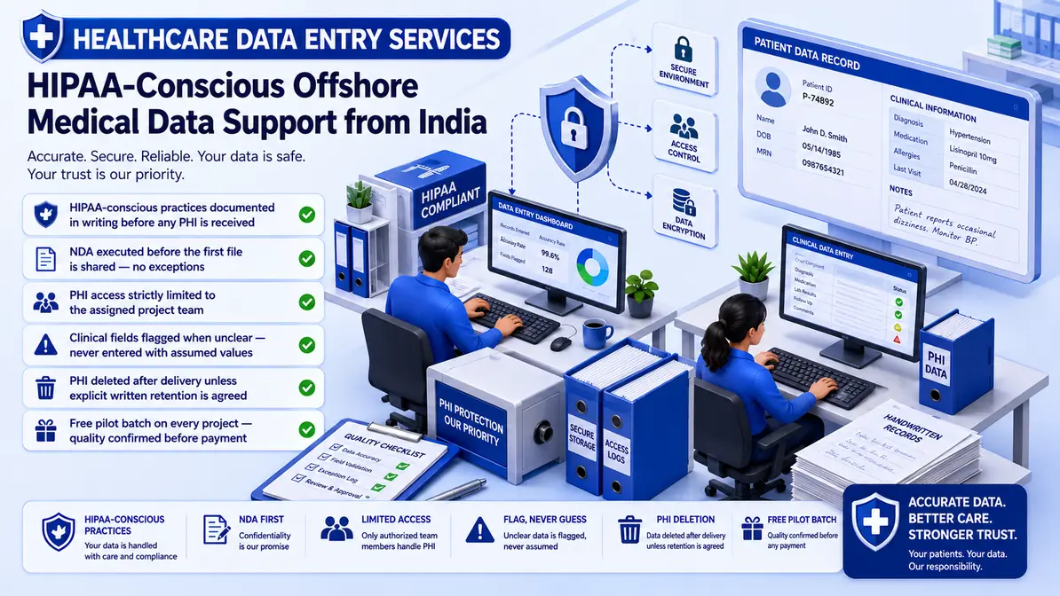 Healthcare Data Entry Services workflow and quality review