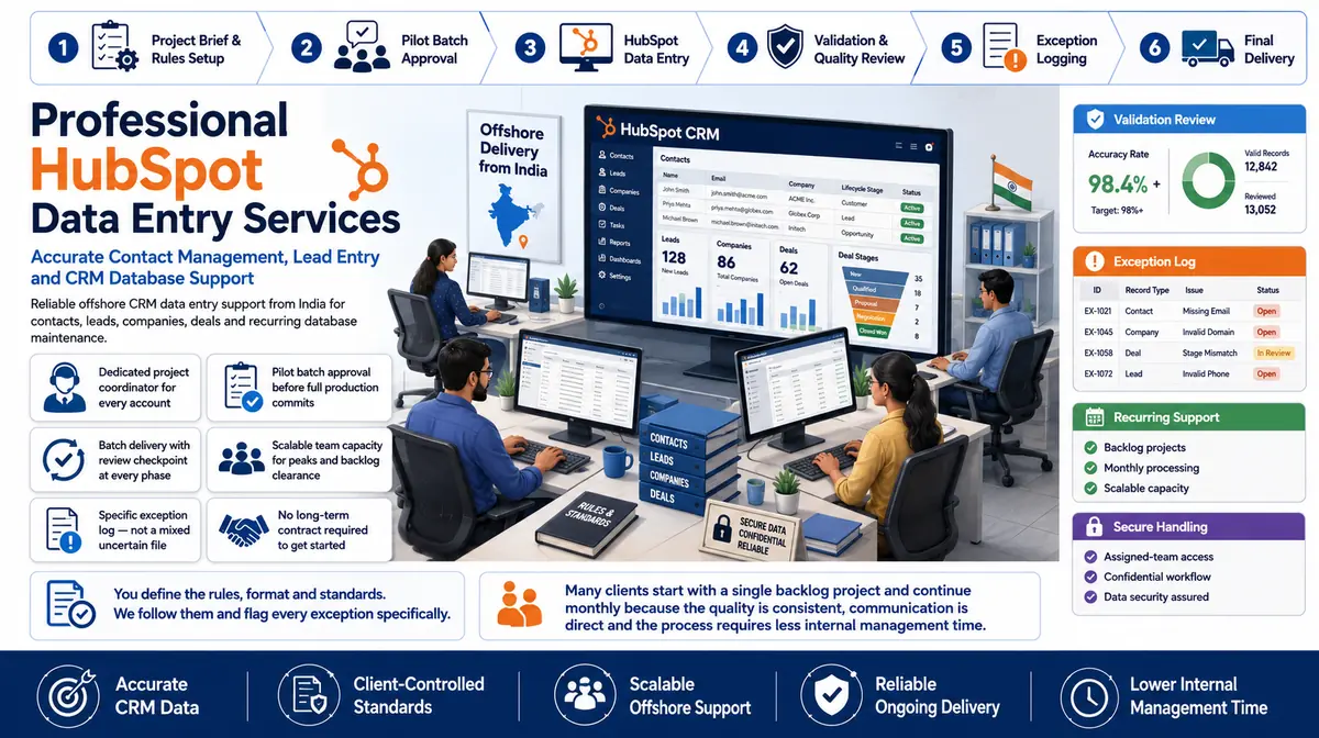 HubSpot Data Entry Services workflow and quality review
