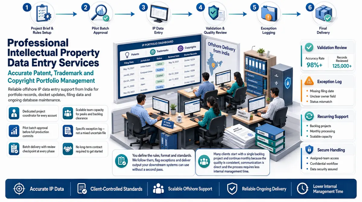 Intellectual Property Data Entry Services workflow and quality review