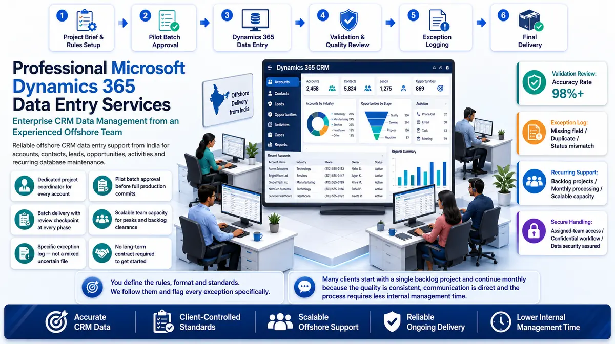 Microsoft Dynamics Data Entry Services workflow and quality review