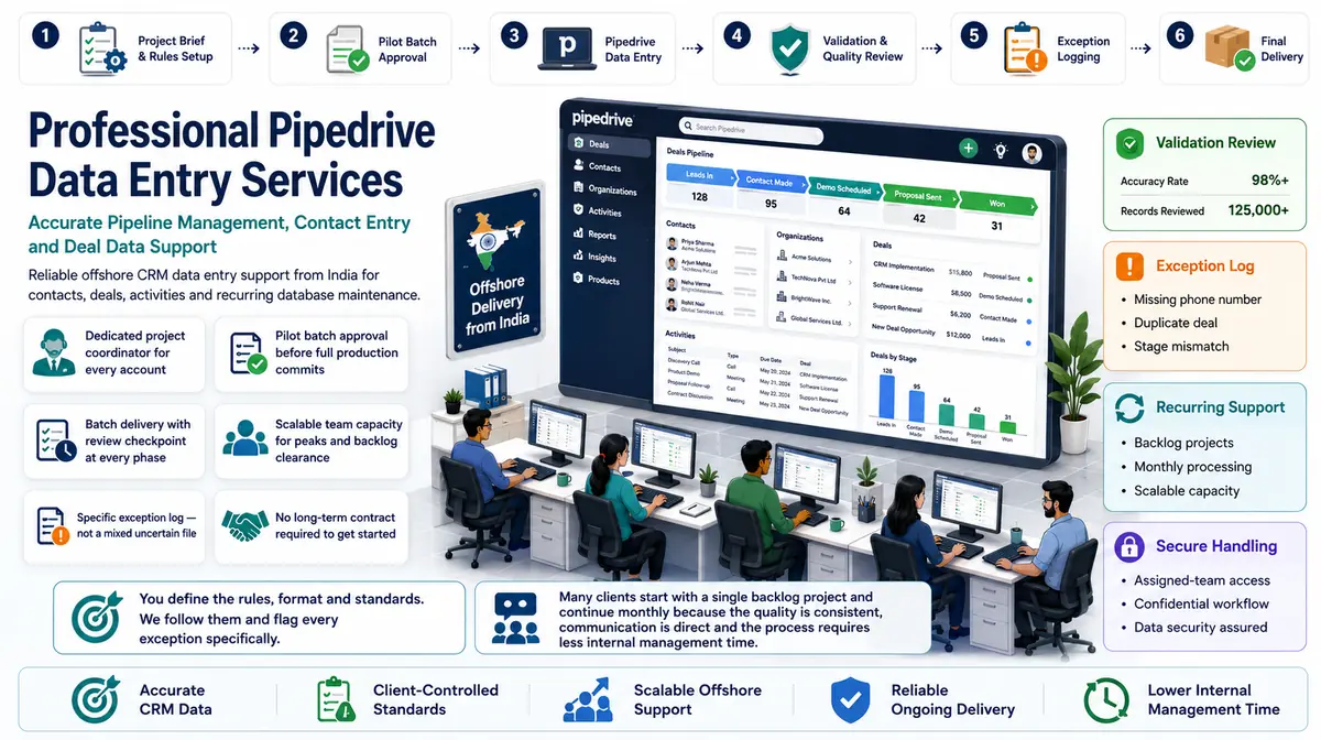 Pipedrive Data Entry Services workflow and quality review