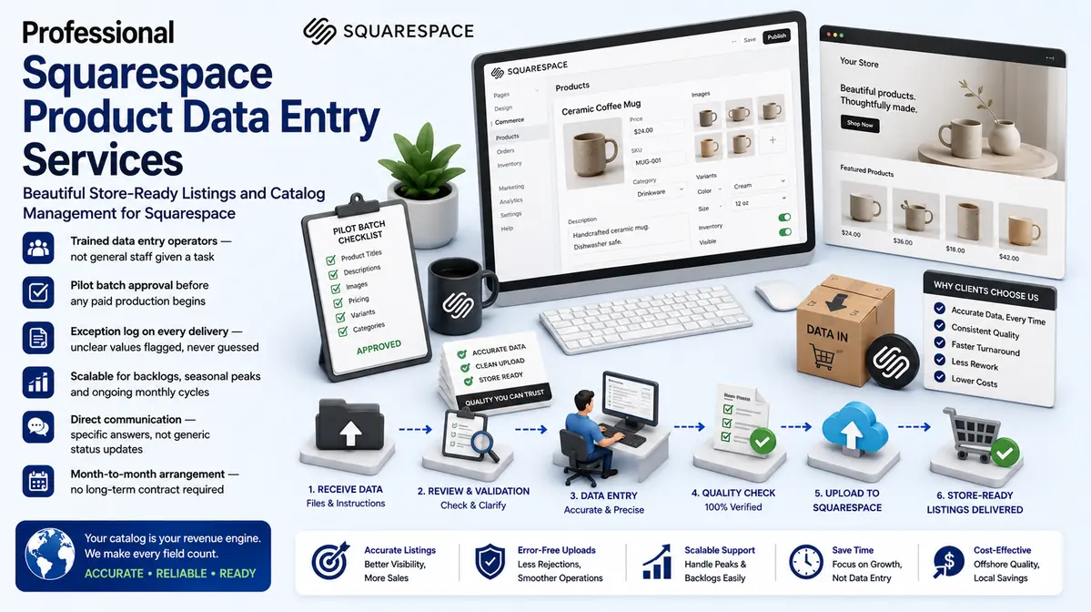 Squarespace Product Data Entry Services workflow and quality review