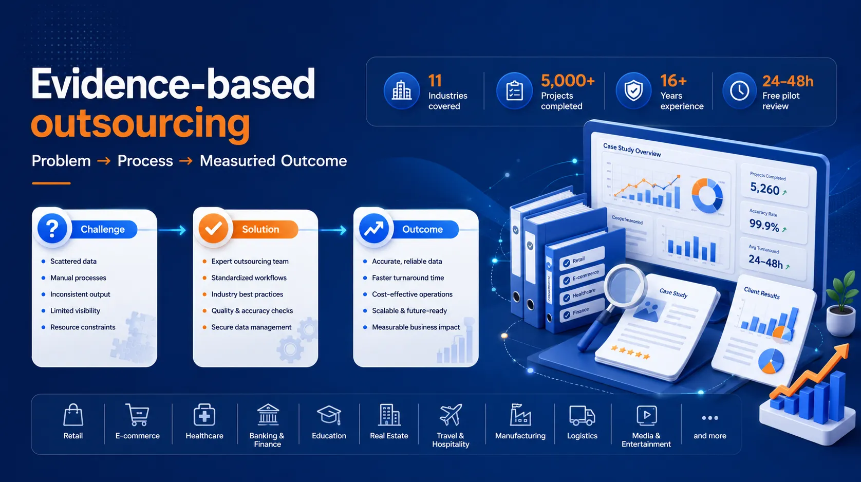 Evidence-based outsourcing case studies: challenge, solution and measured outcome