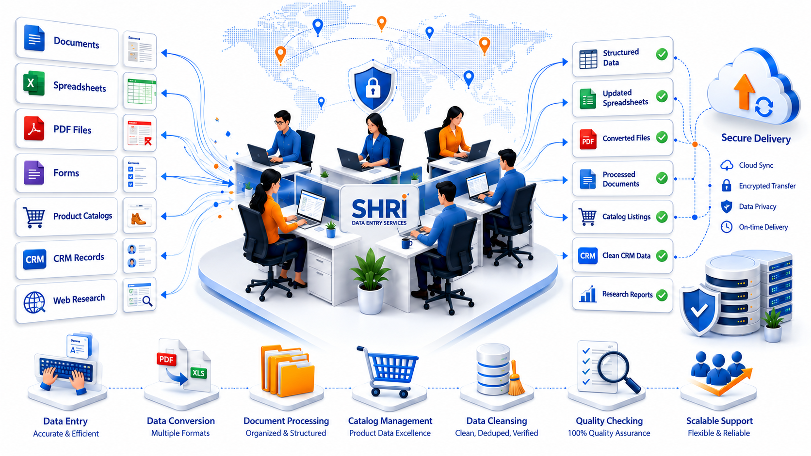 Shri Data Entry Services offshore data entry outsourcing overview