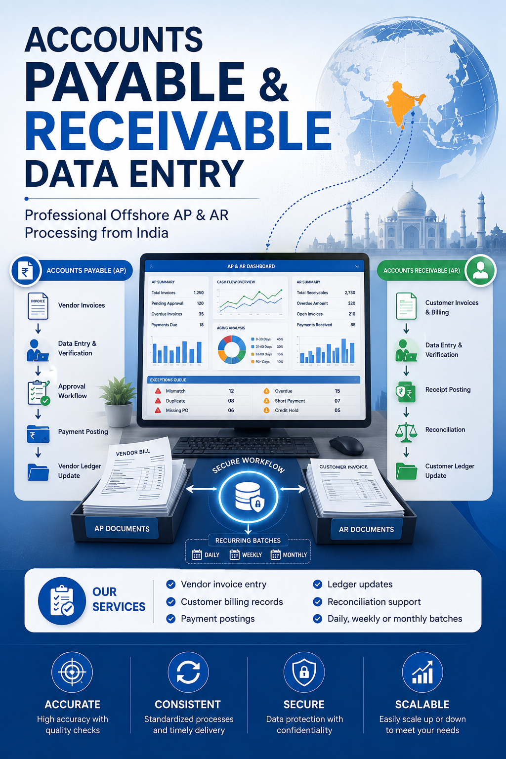 Shri Data Entry Services team working on Accounts Payable and Receivable Data Entry Services projects