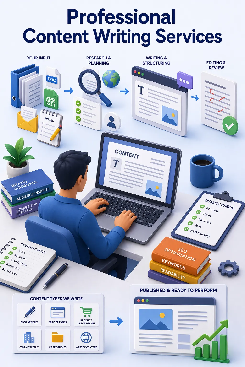 Shri Data Entry Services team working on Content Writing Services projects