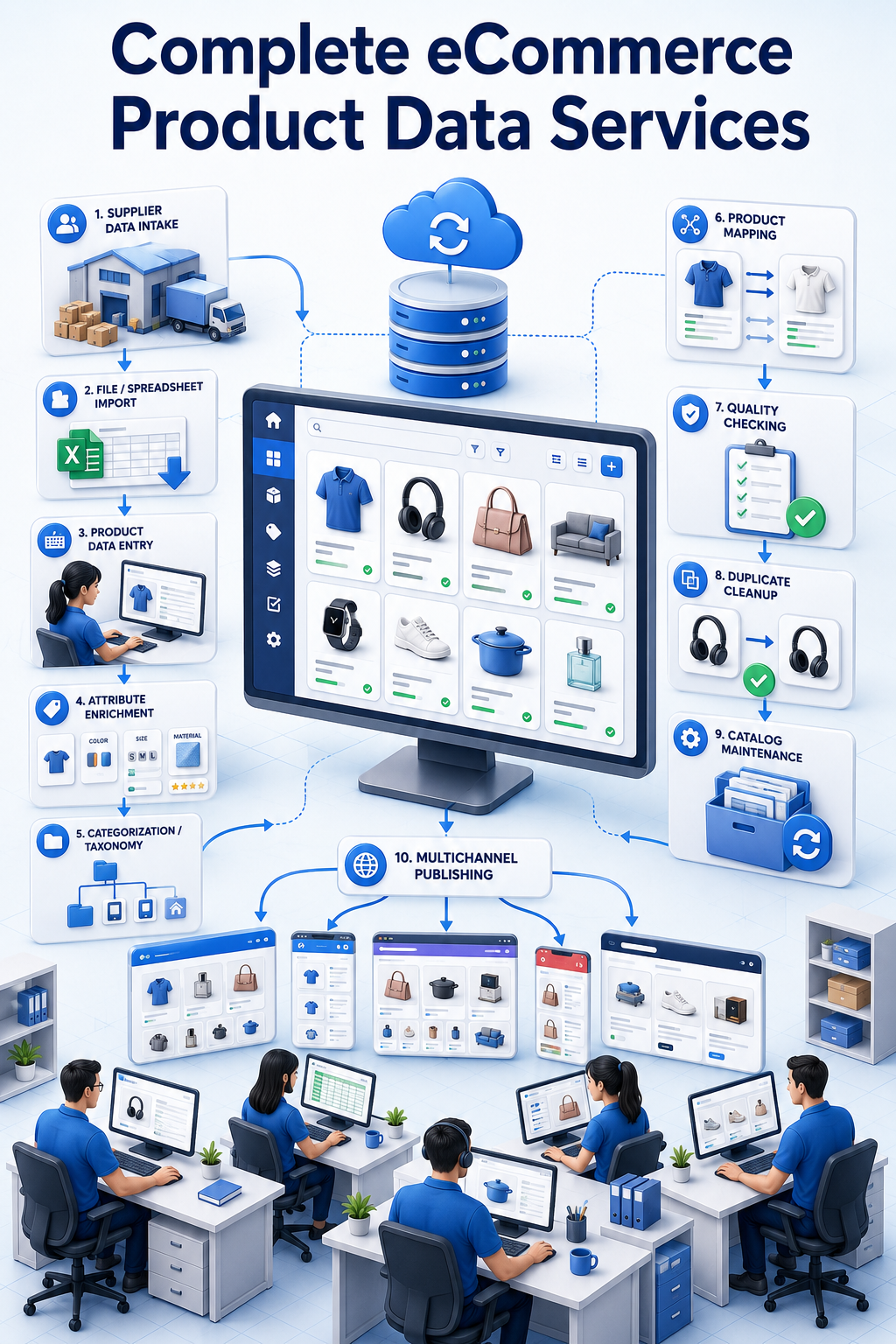 Shri Data Entry Services team working on Product Data Services projects