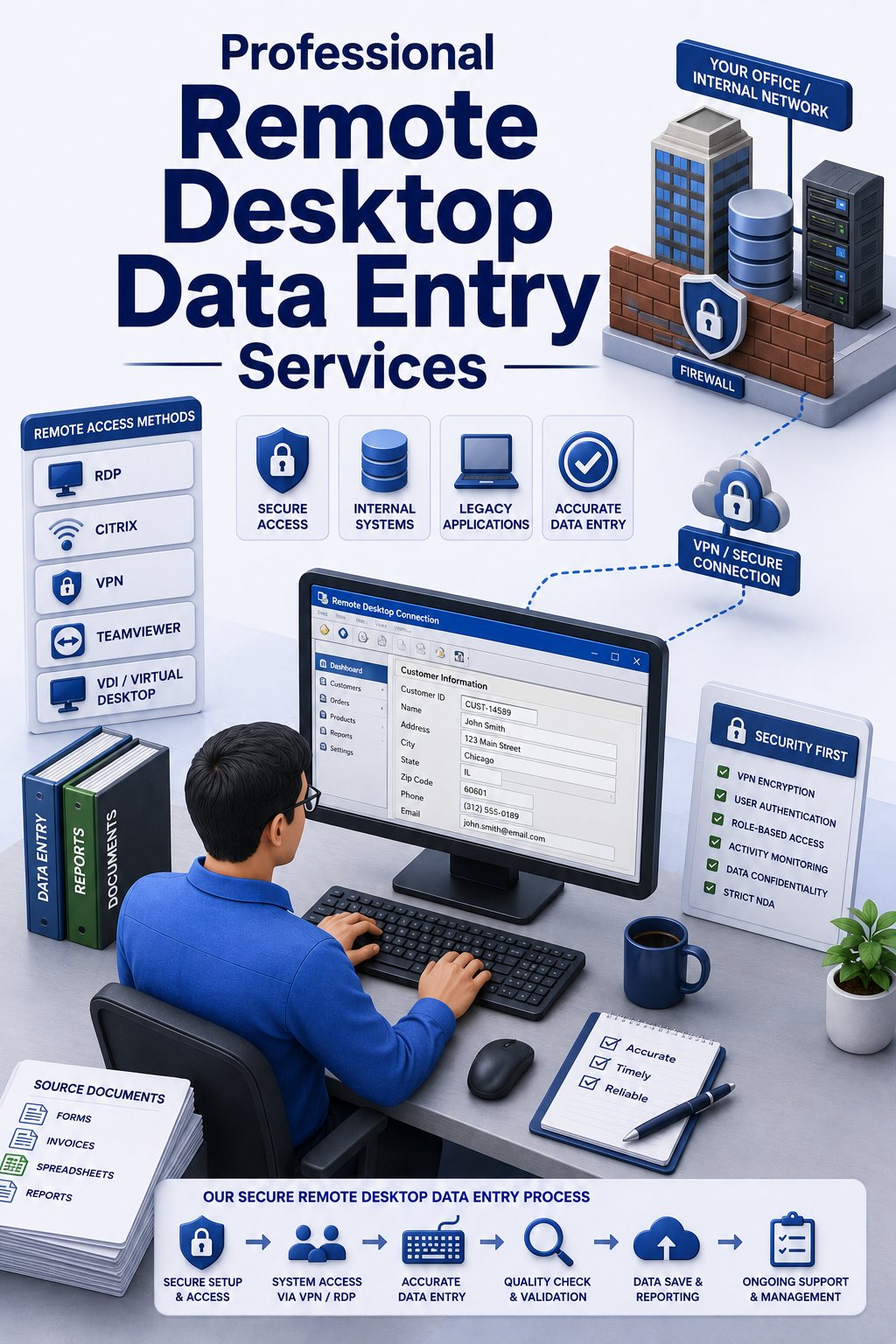 Shri Data Entry Services team working on Remote Desktop Data Entry Services projects