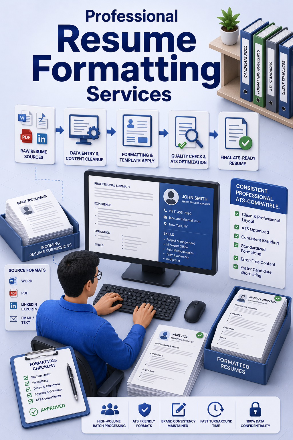 Shri Data Entry Services team working on Resume Formatting Services projects