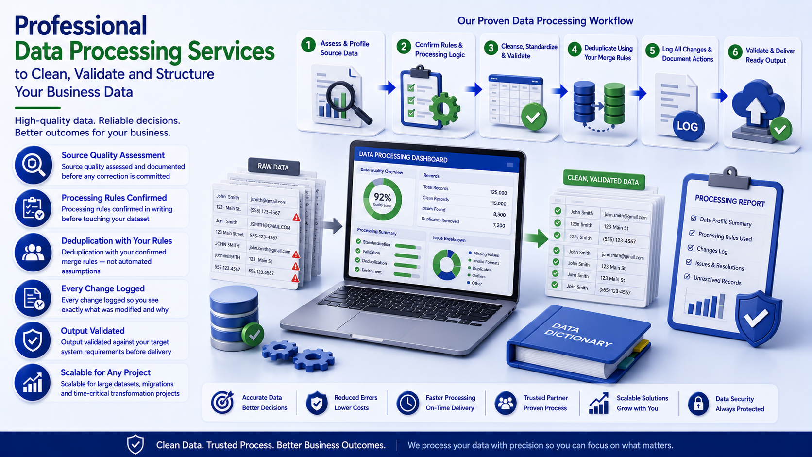 Why outsource to SDES