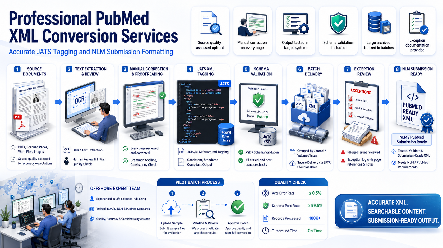 Why outsource to SDES