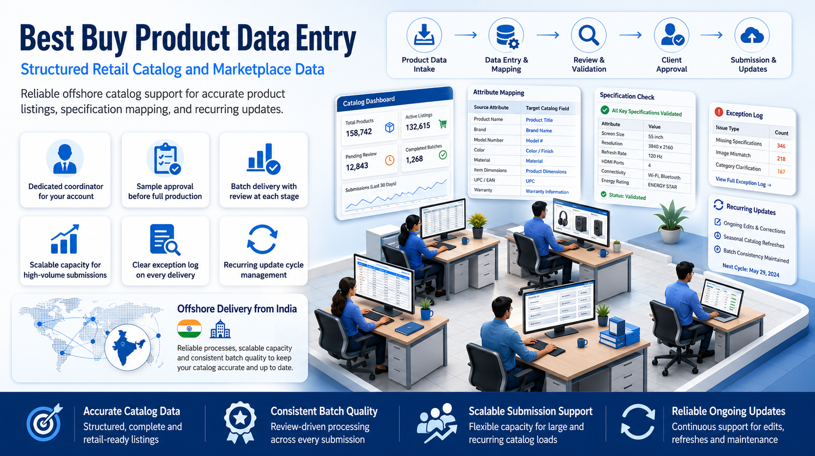 Why outsource to SDES