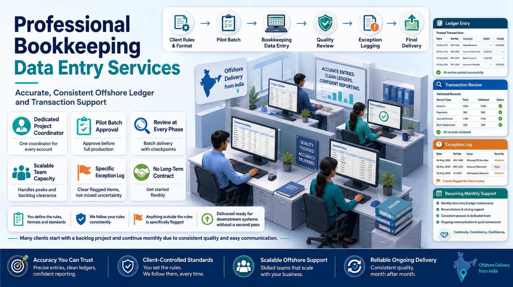 Why outsource to SDES