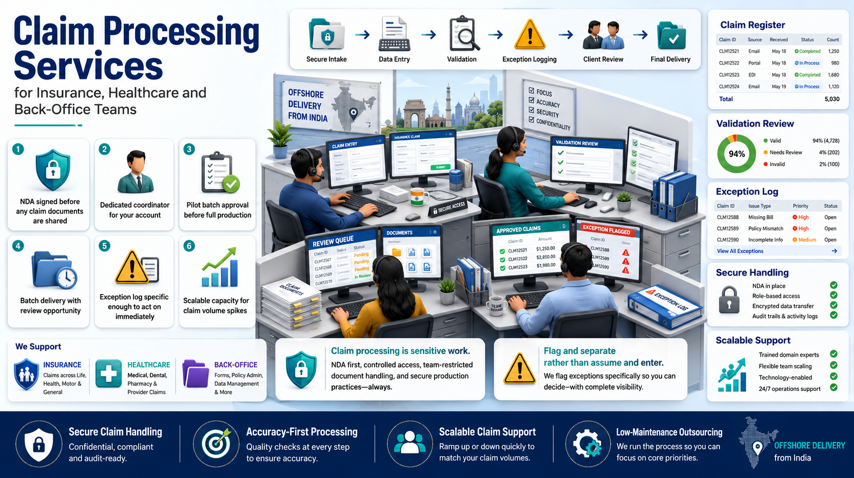 Why outsource to SDES