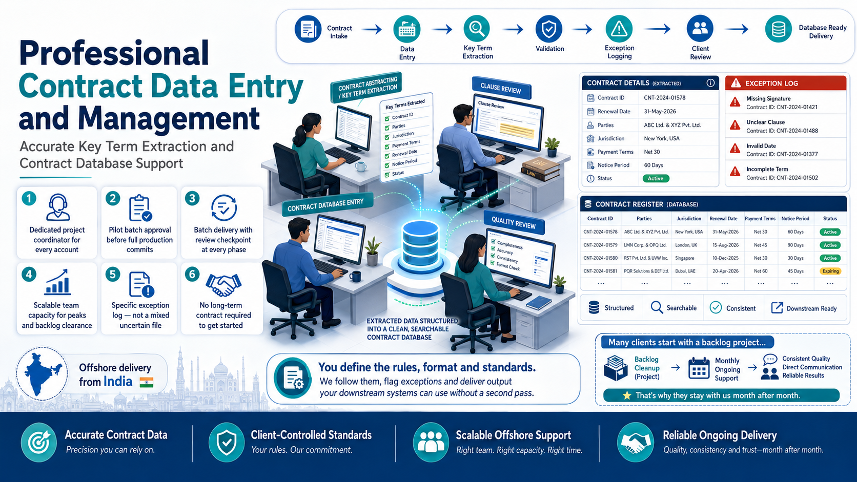 Why outsource to SDES