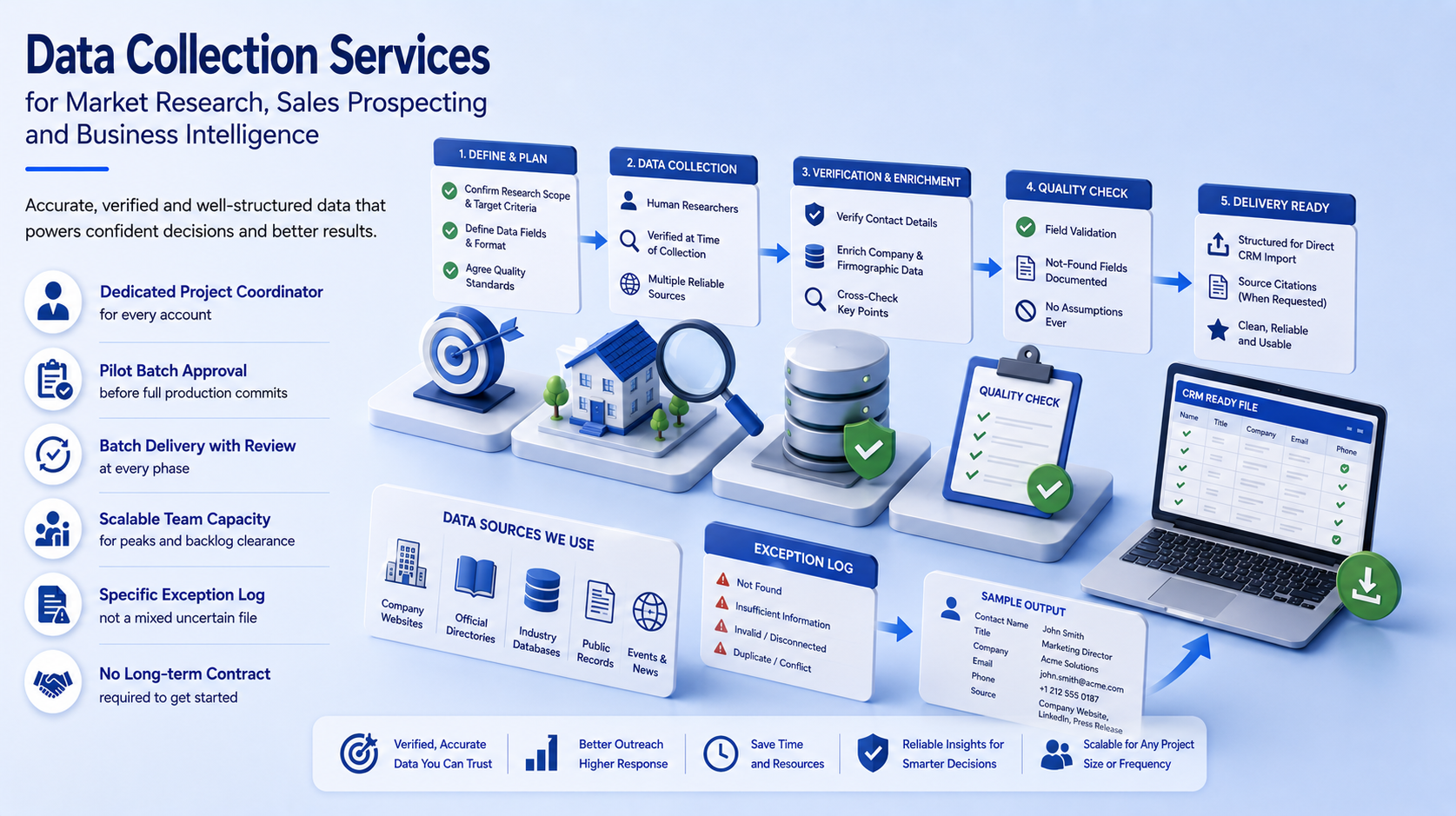 Why outsource to SDES