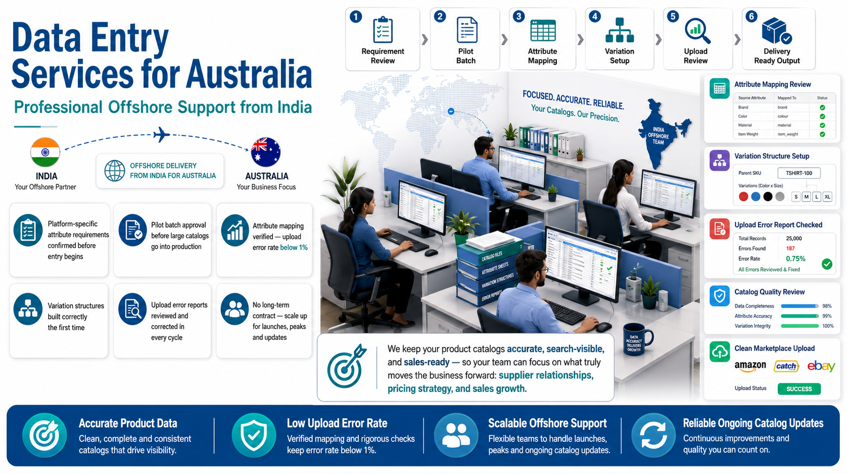 Why outsource to SDES