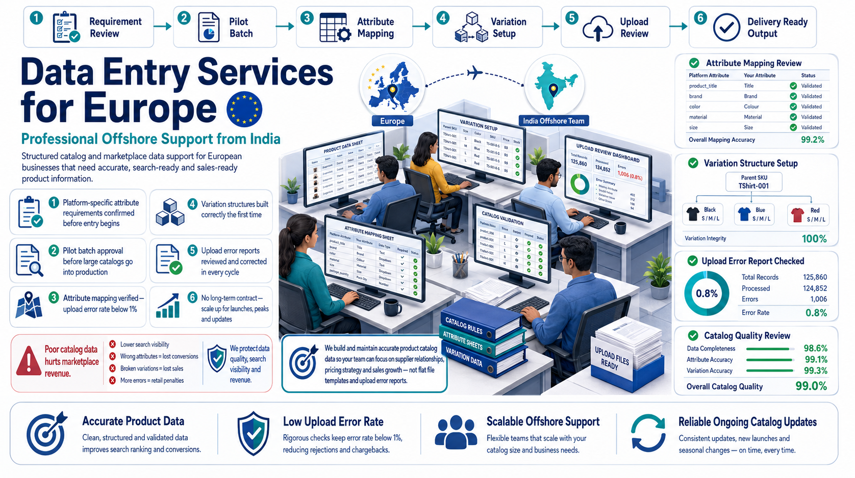Why outsource to SDES