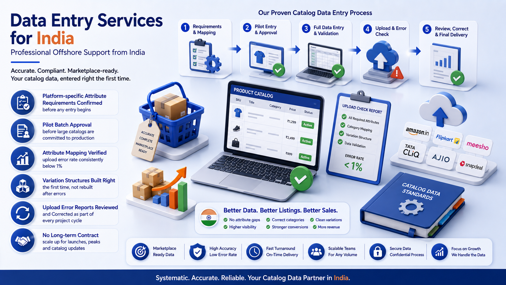 Why outsource to SDES