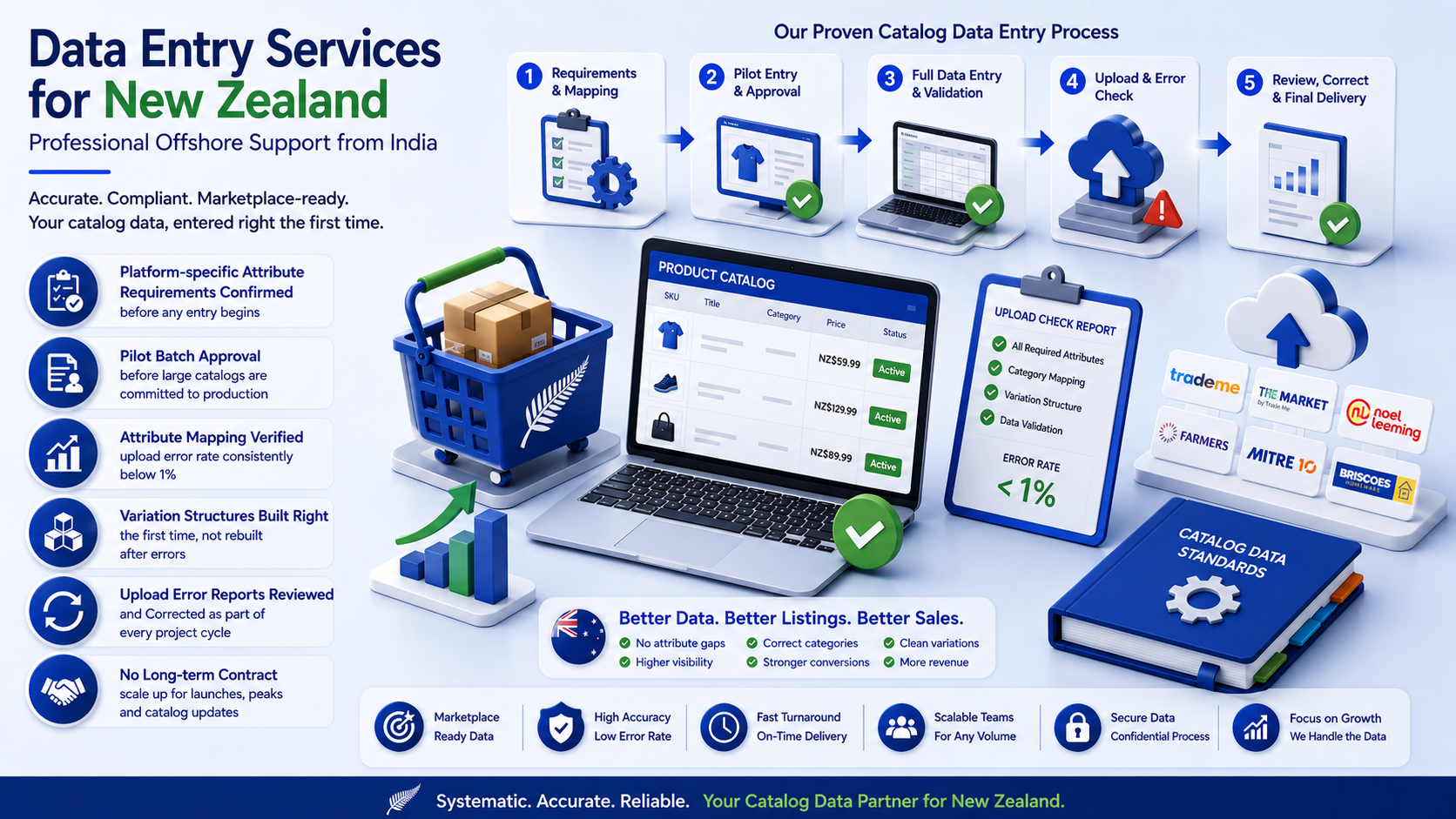 Why outsource to SDES