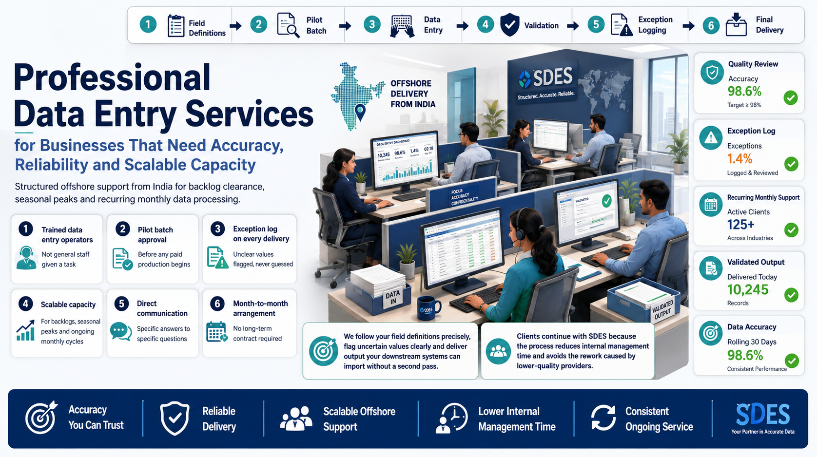 Why outsource to SDES