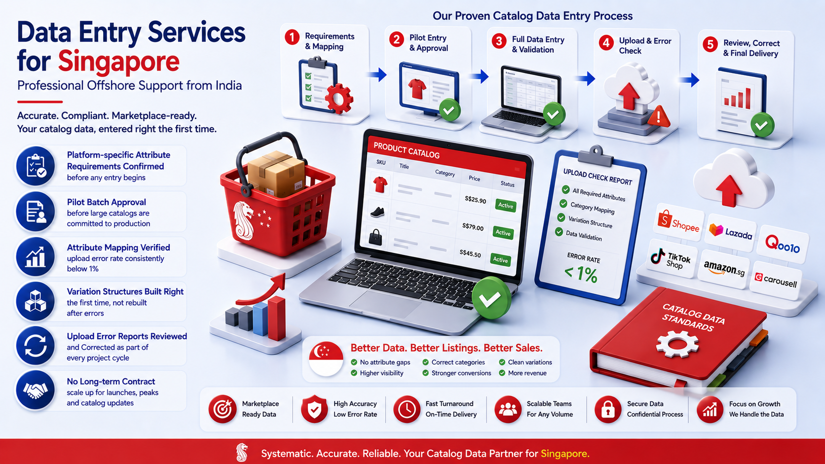 Why outsource to SDES