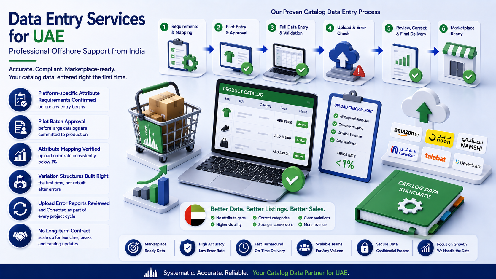 Why outsource to SDES