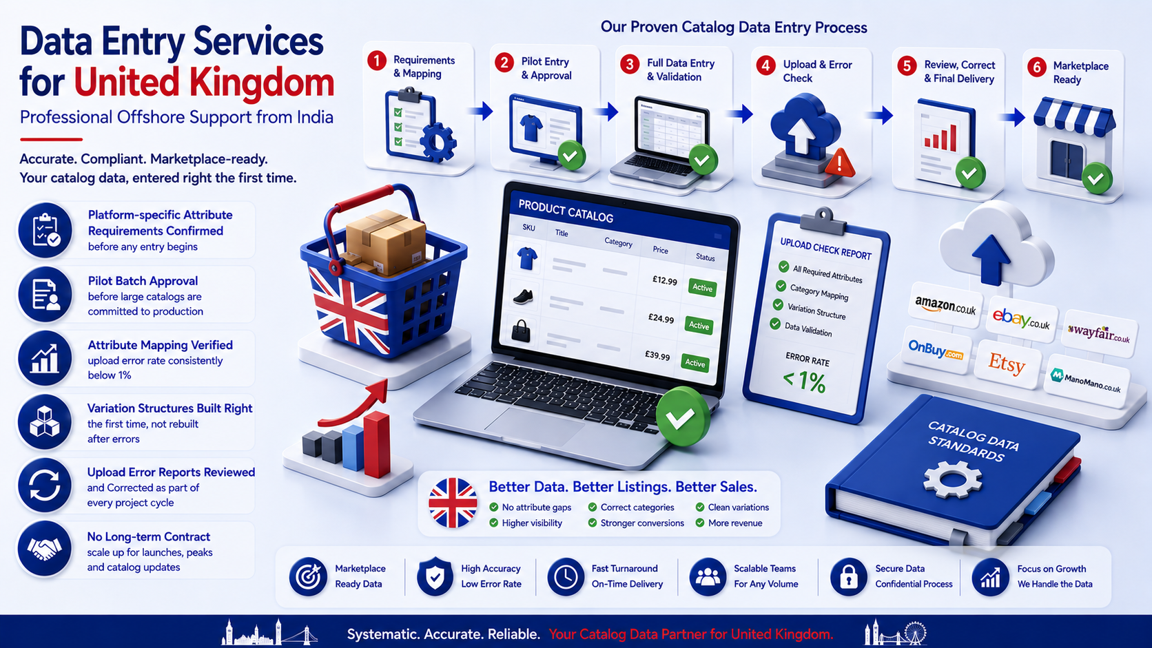 Why outsource to SDES