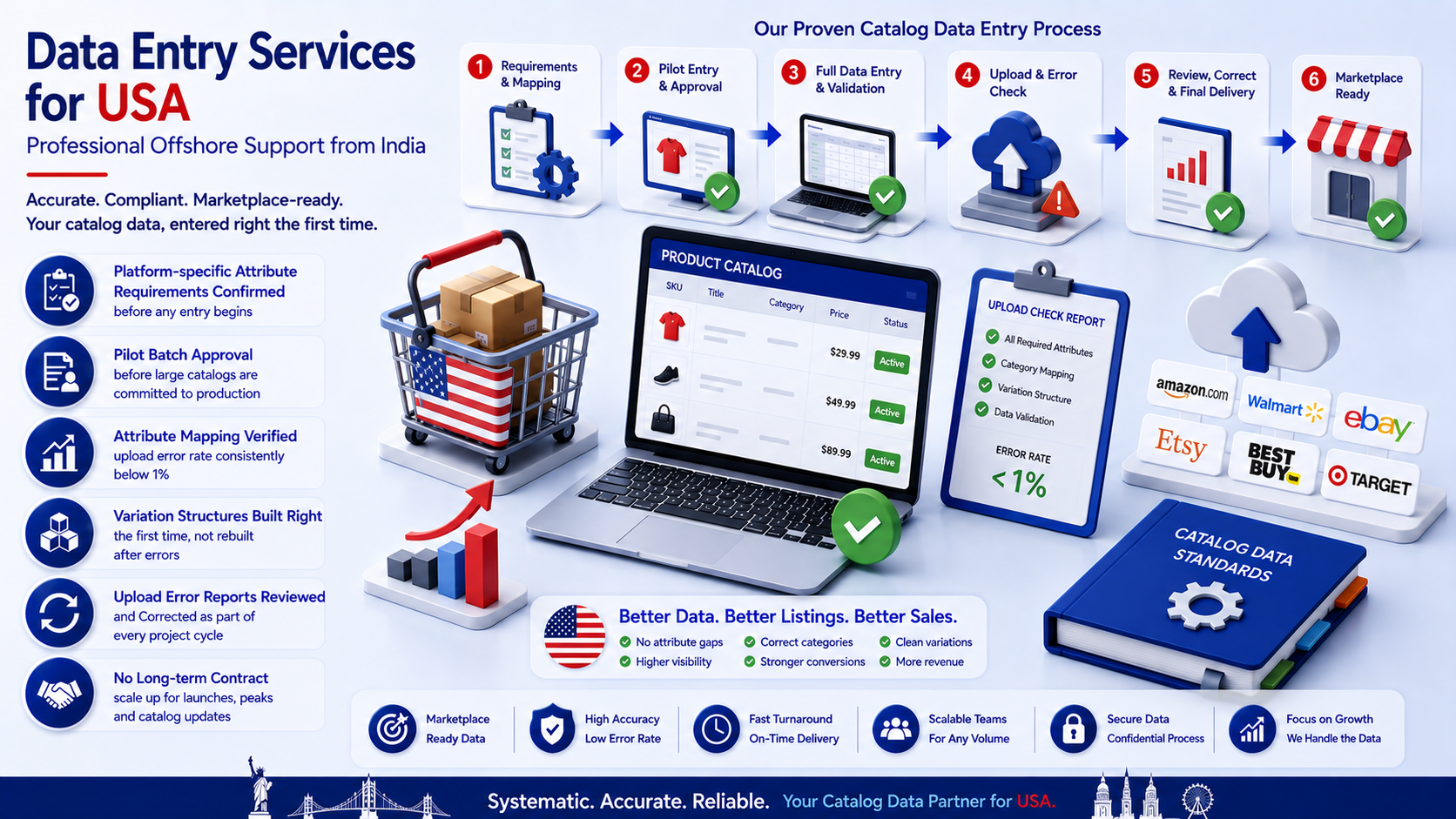Why outsource to SDES