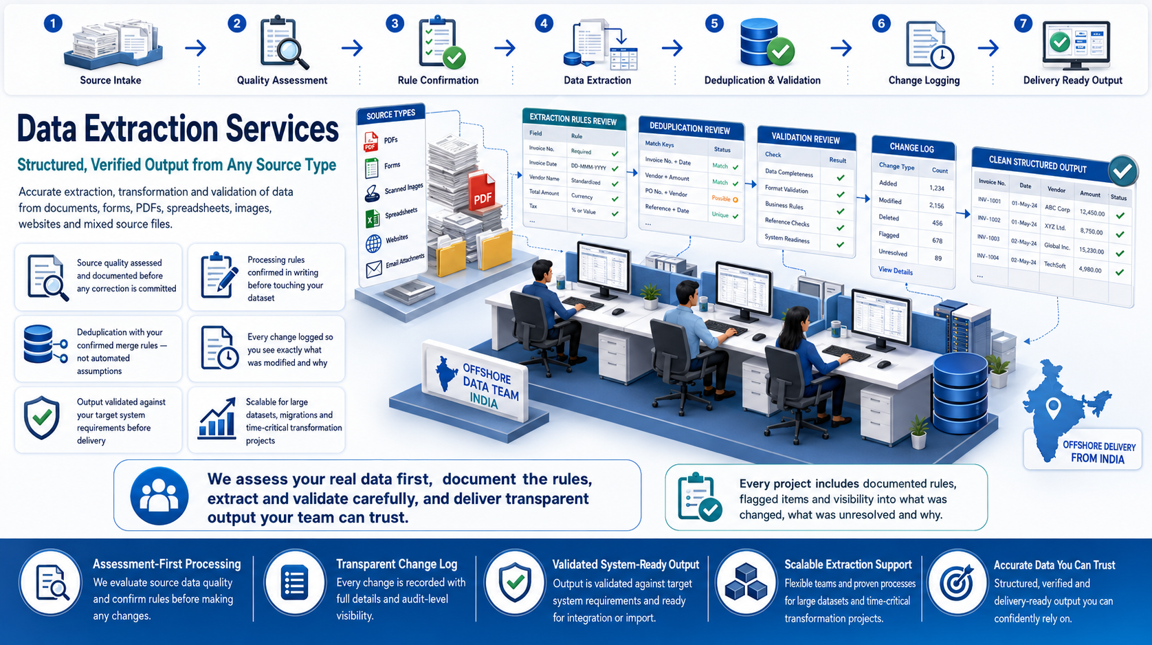 Why outsource to SDES