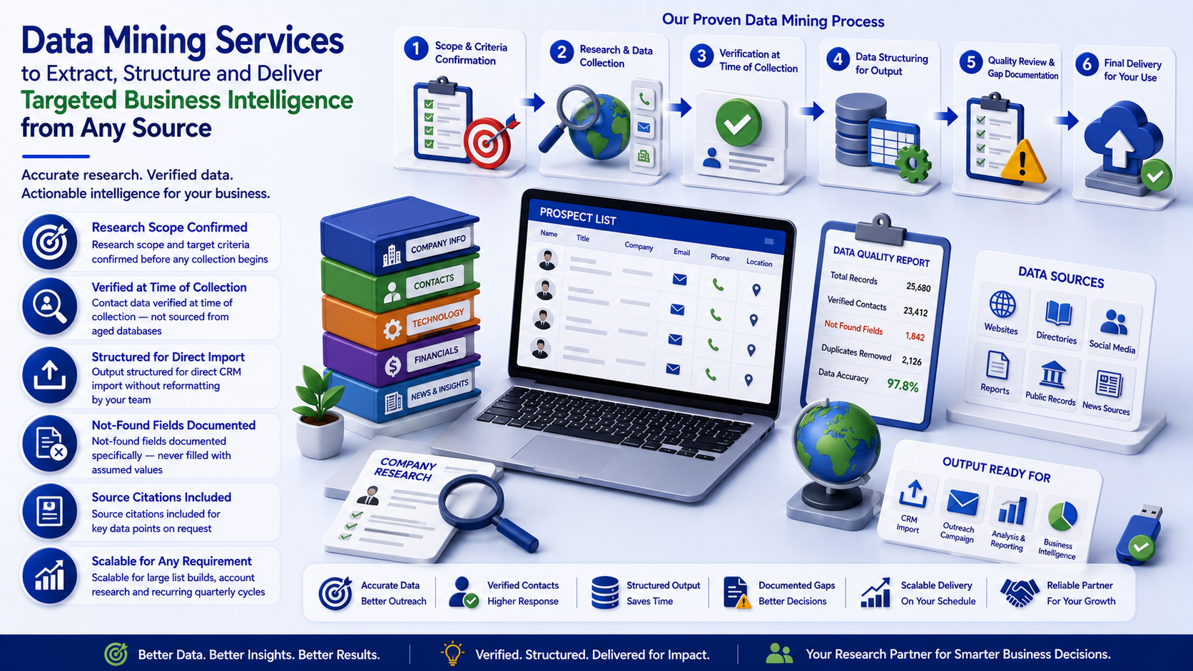 Why outsource to SDES