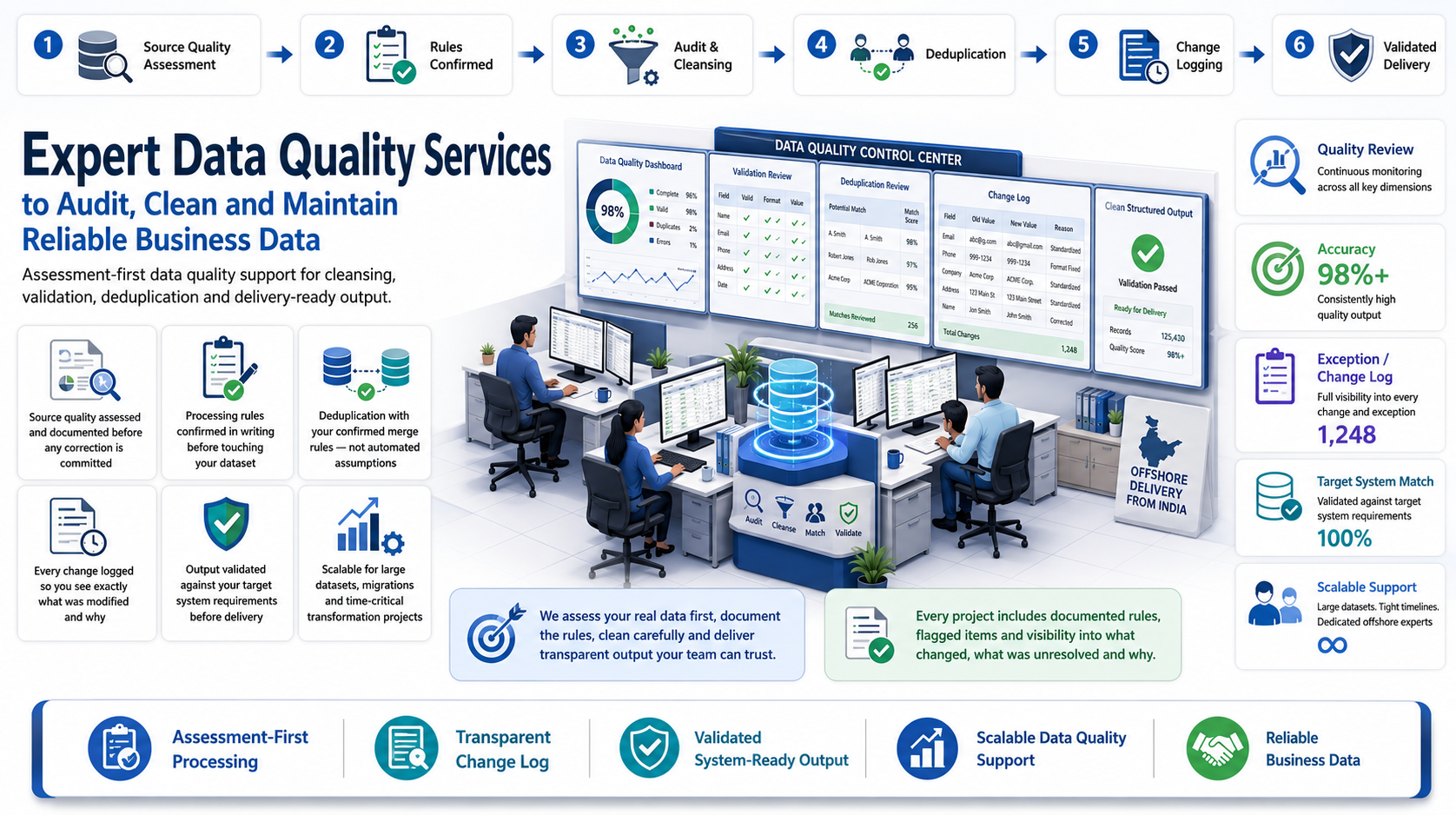 Why outsource to SDES