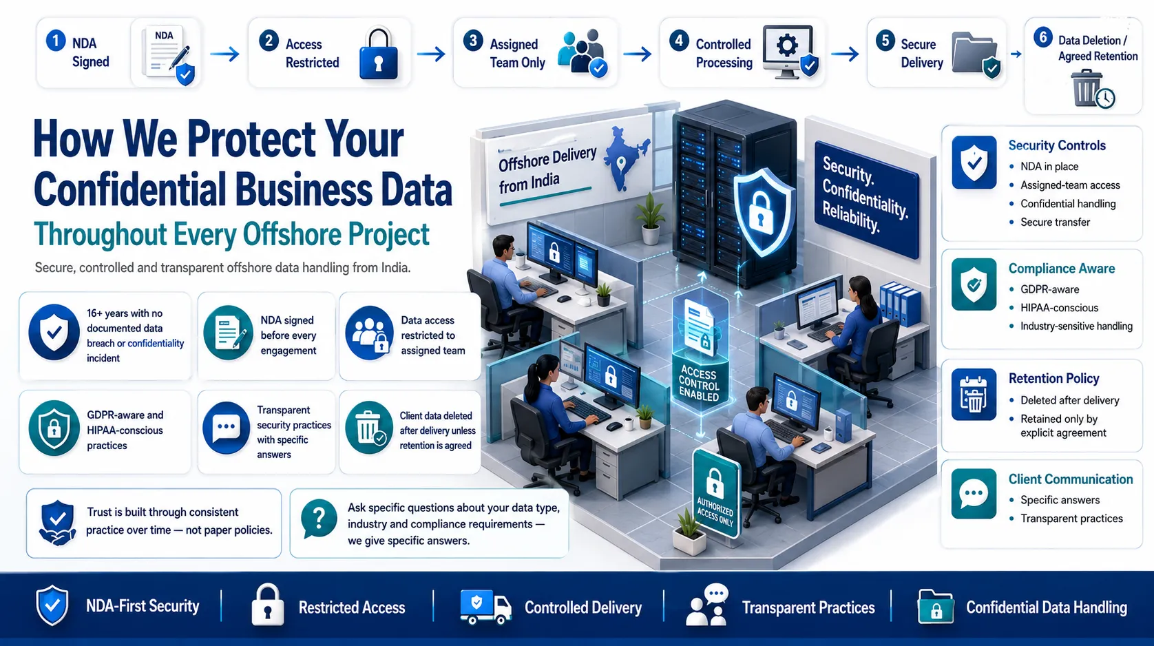 Why outsource to SDES