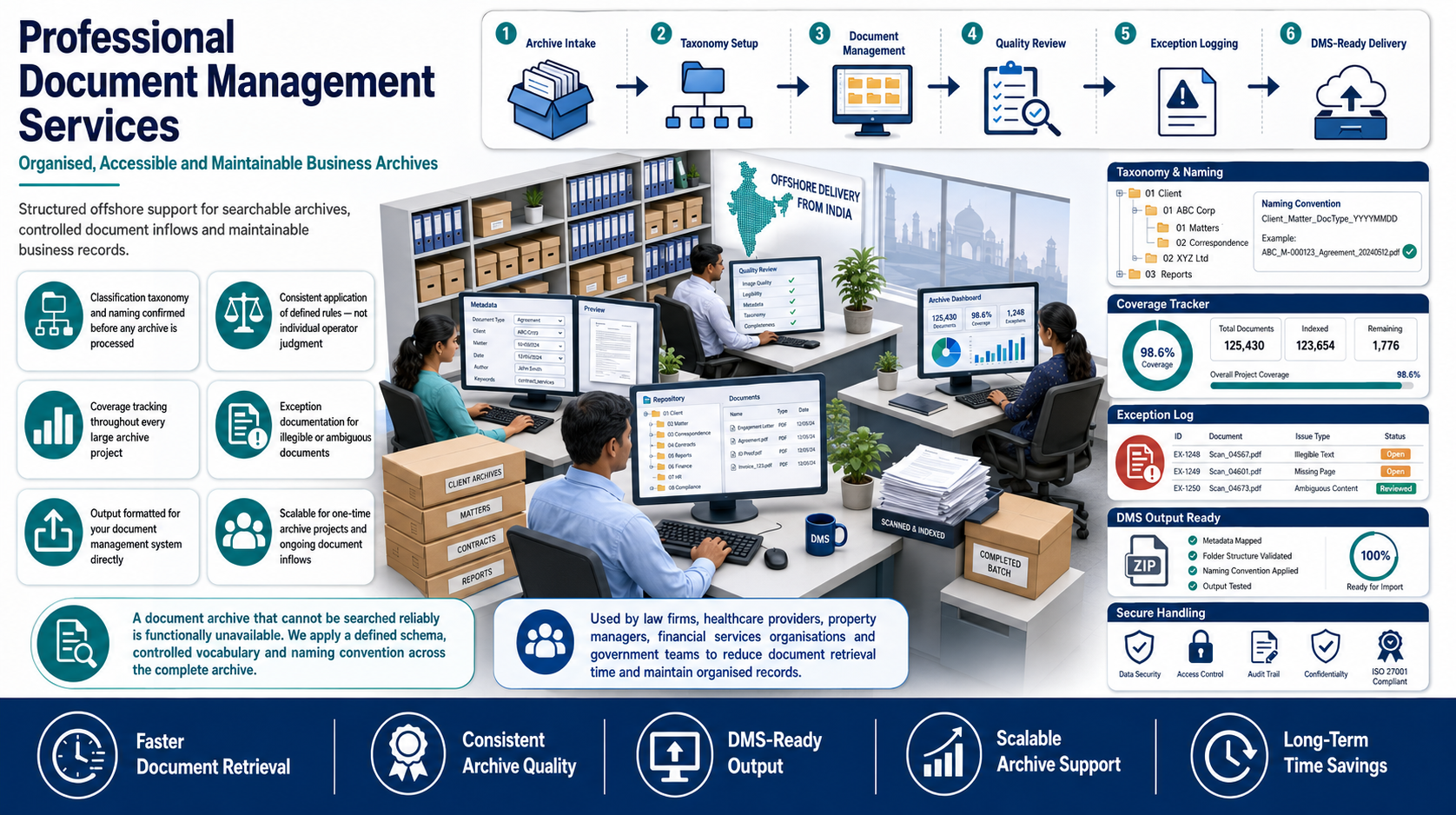 Why outsource to SDES