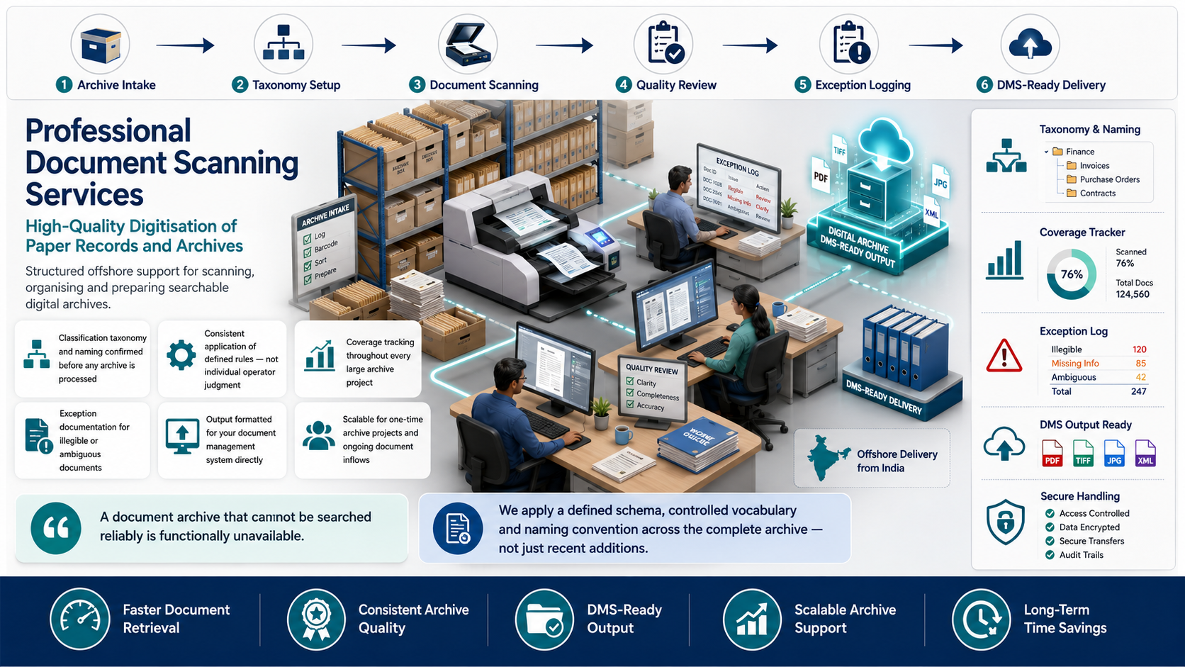Why outsource to SDES