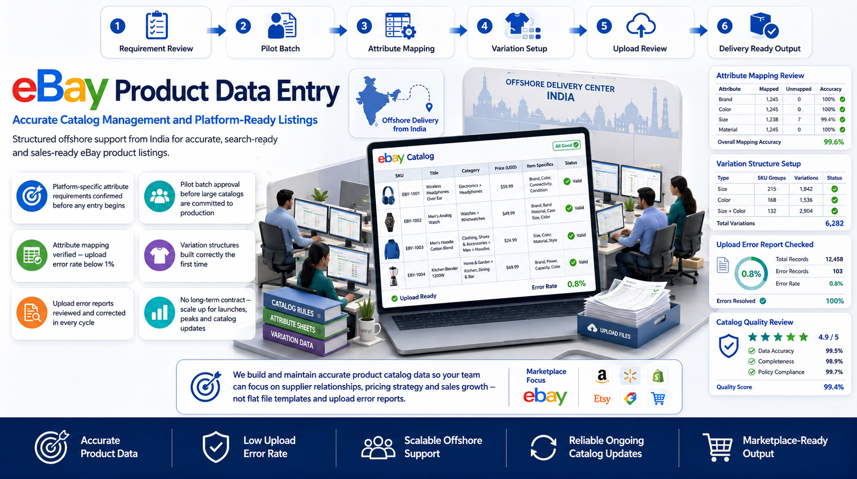 Why outsource to SDES