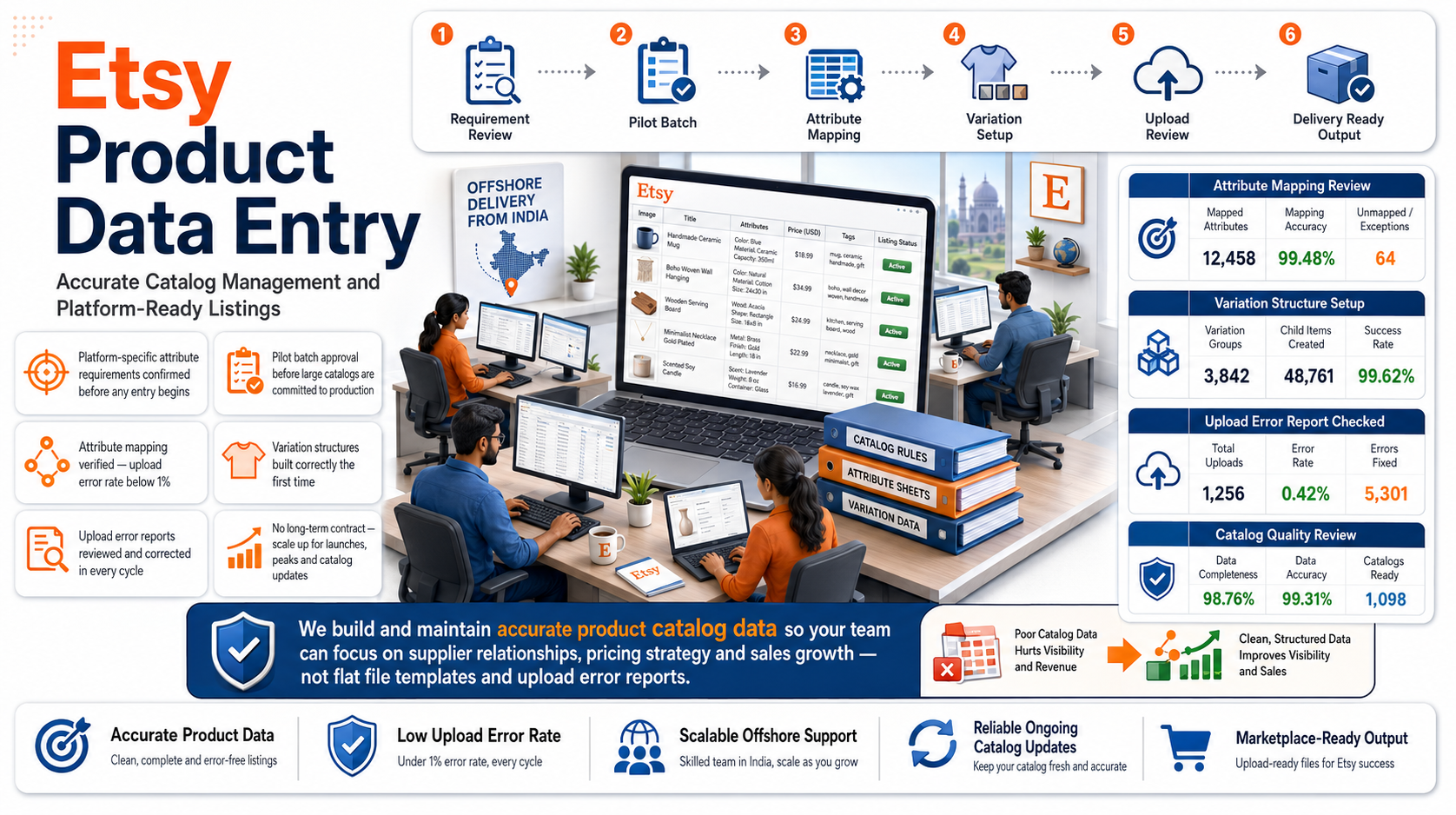 Why outsource to SDES