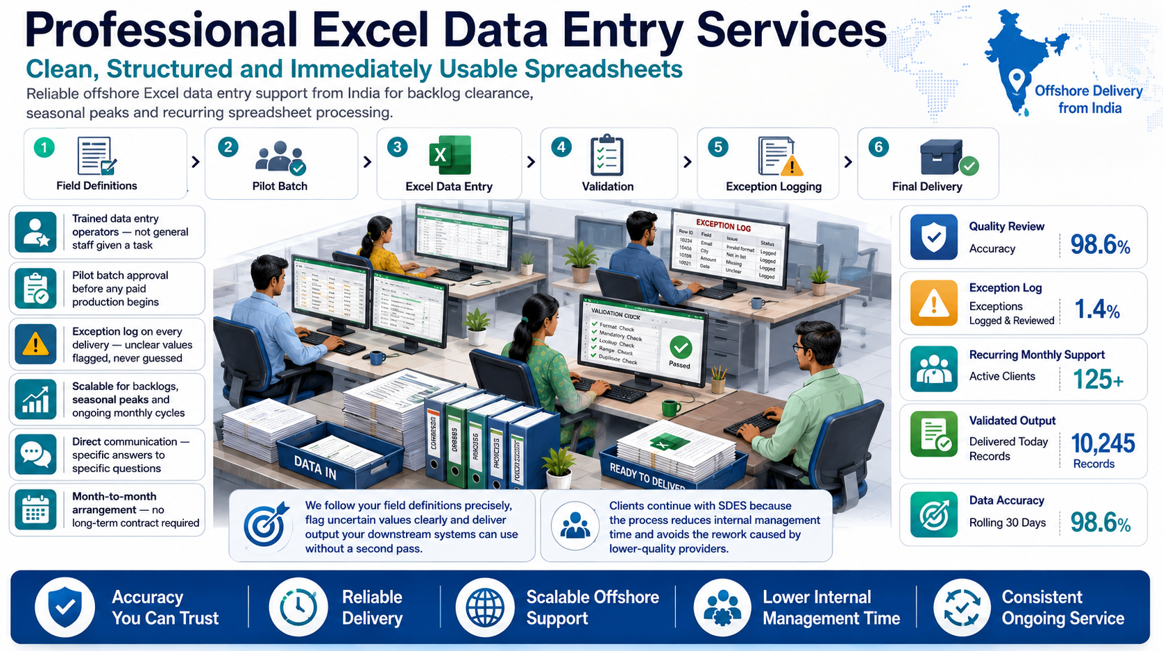 Why outsource to SDES