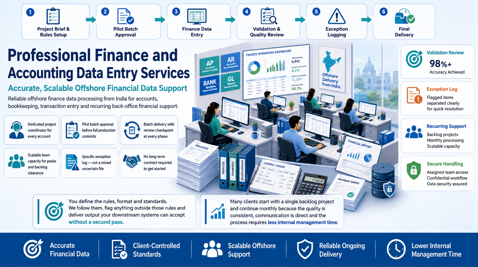 Why outsource to SDES