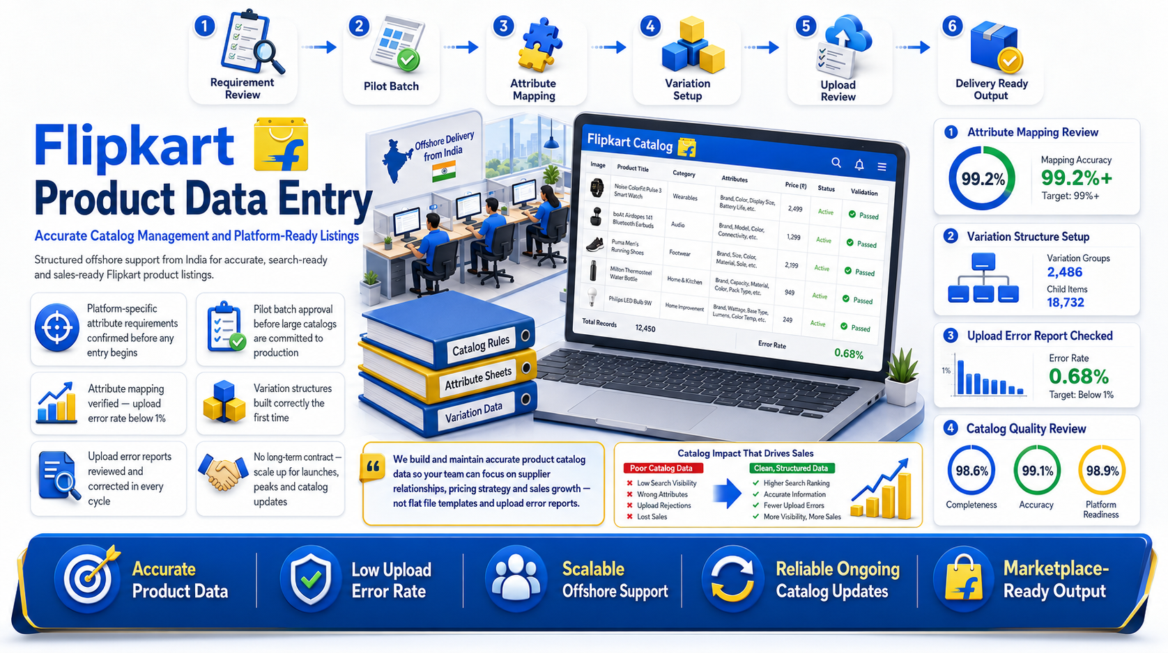 Why outsource to SDES