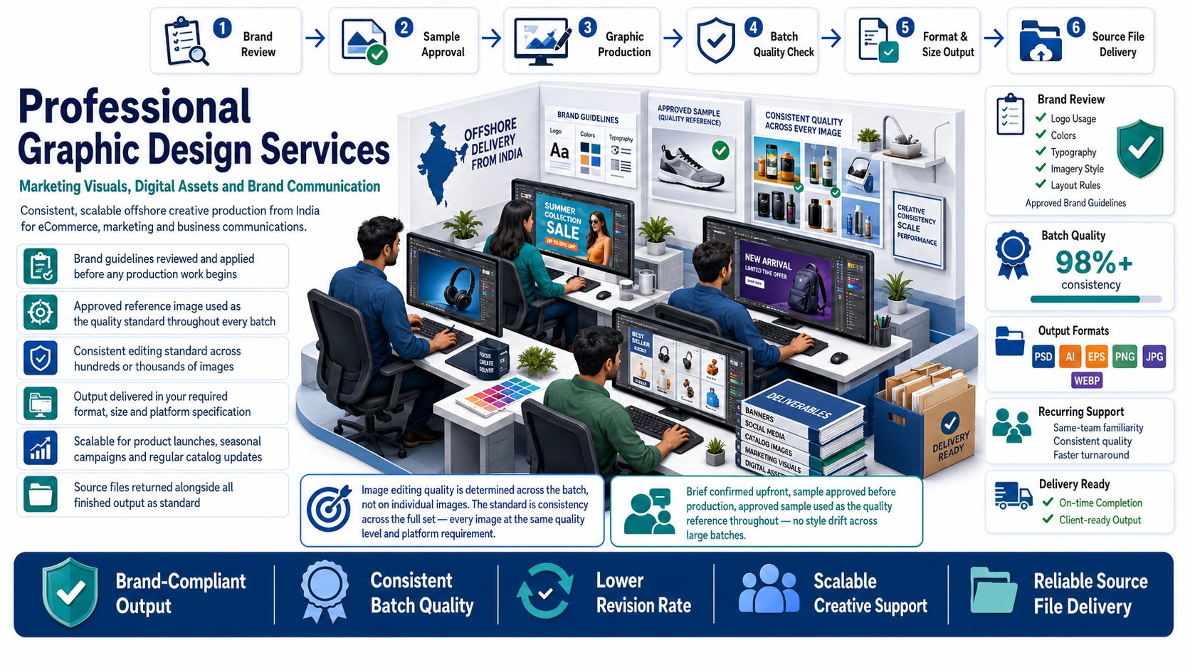 Why outsource to SDES