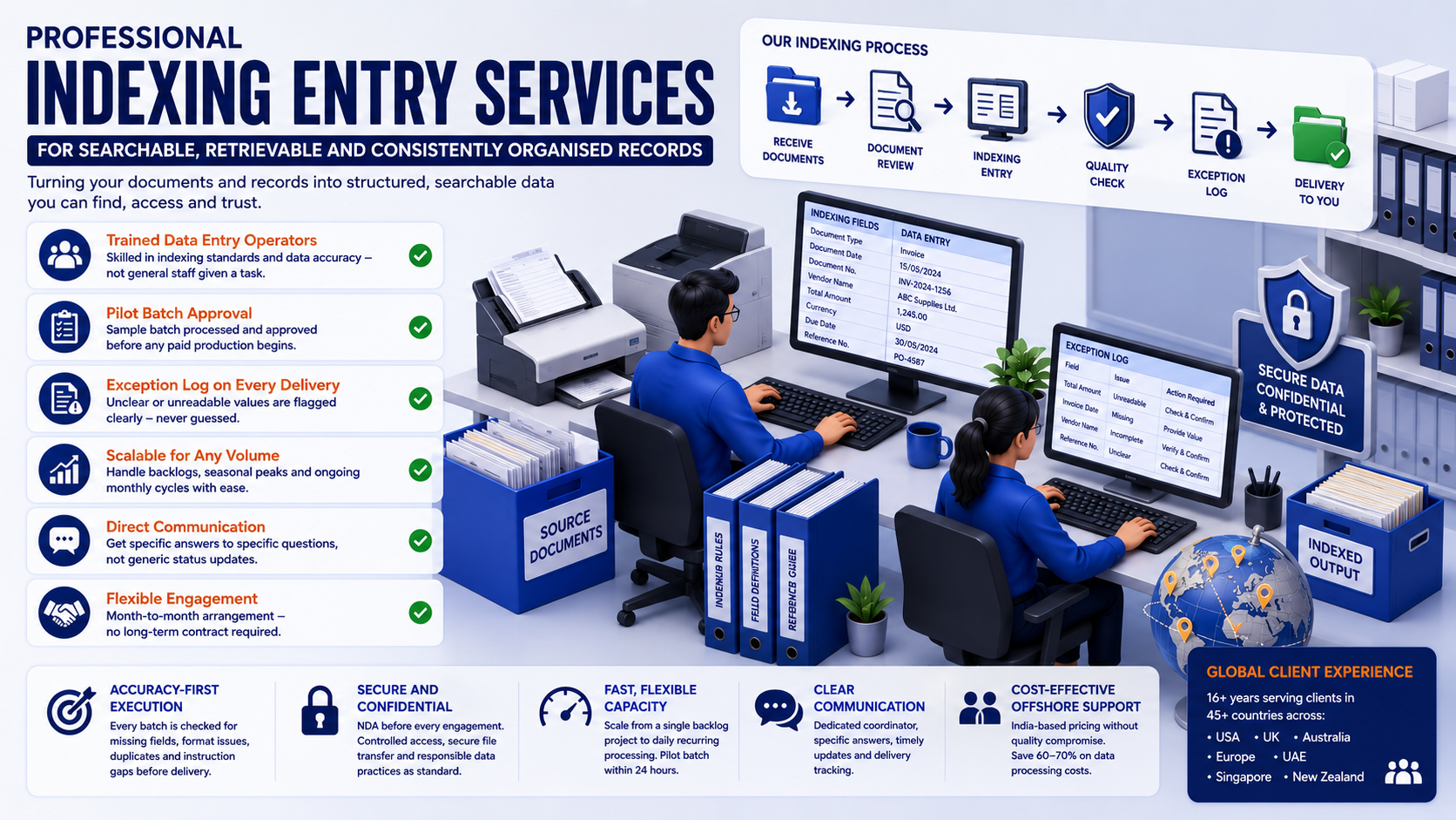 Why outsource to SDES